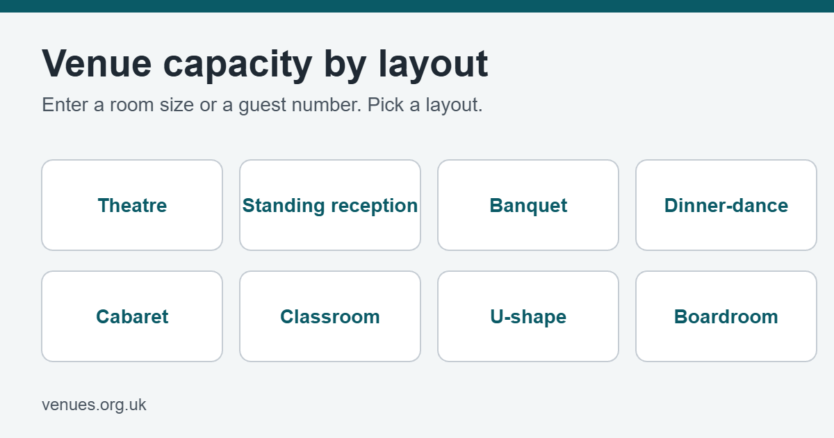 Venue capacity calculator layouts: theatre, banquet, cabaret, classroom, U-shape and boardroom